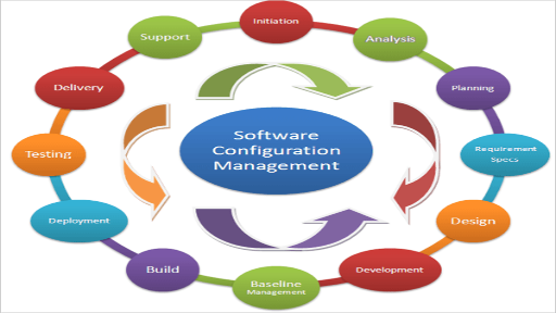 Software Reconfiguration for Automated Production Lines