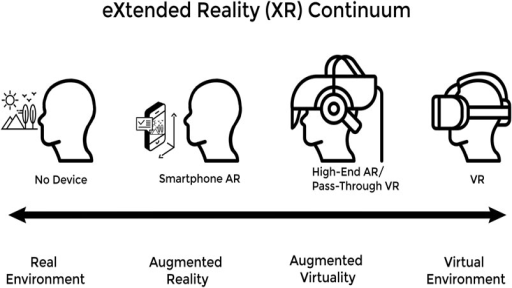 Interactive Knowledge Vault Authoring for A&D Systems