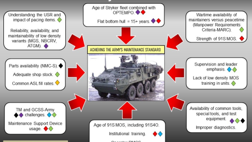 Pilot Emergency Procedures: Dual-Engine Flameout