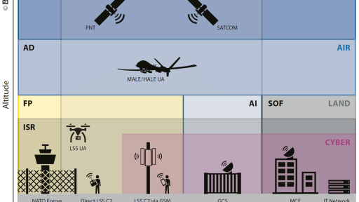 Drone/UAV Operator Mission Training