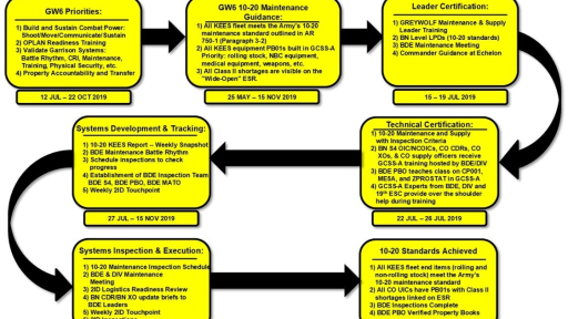 Tank Crew Combat Systems Operation
