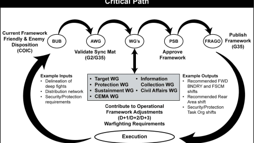 Shipboard Damage Control & Combat Repair Training
